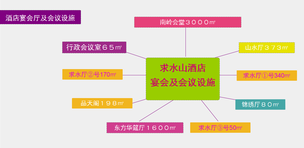 求水山酒店宴会，会议厅，仁聚仁拓展