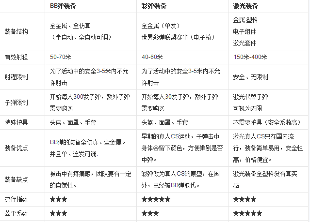 深圳团建活动,深圳拓展训练,深圳拓展培训
